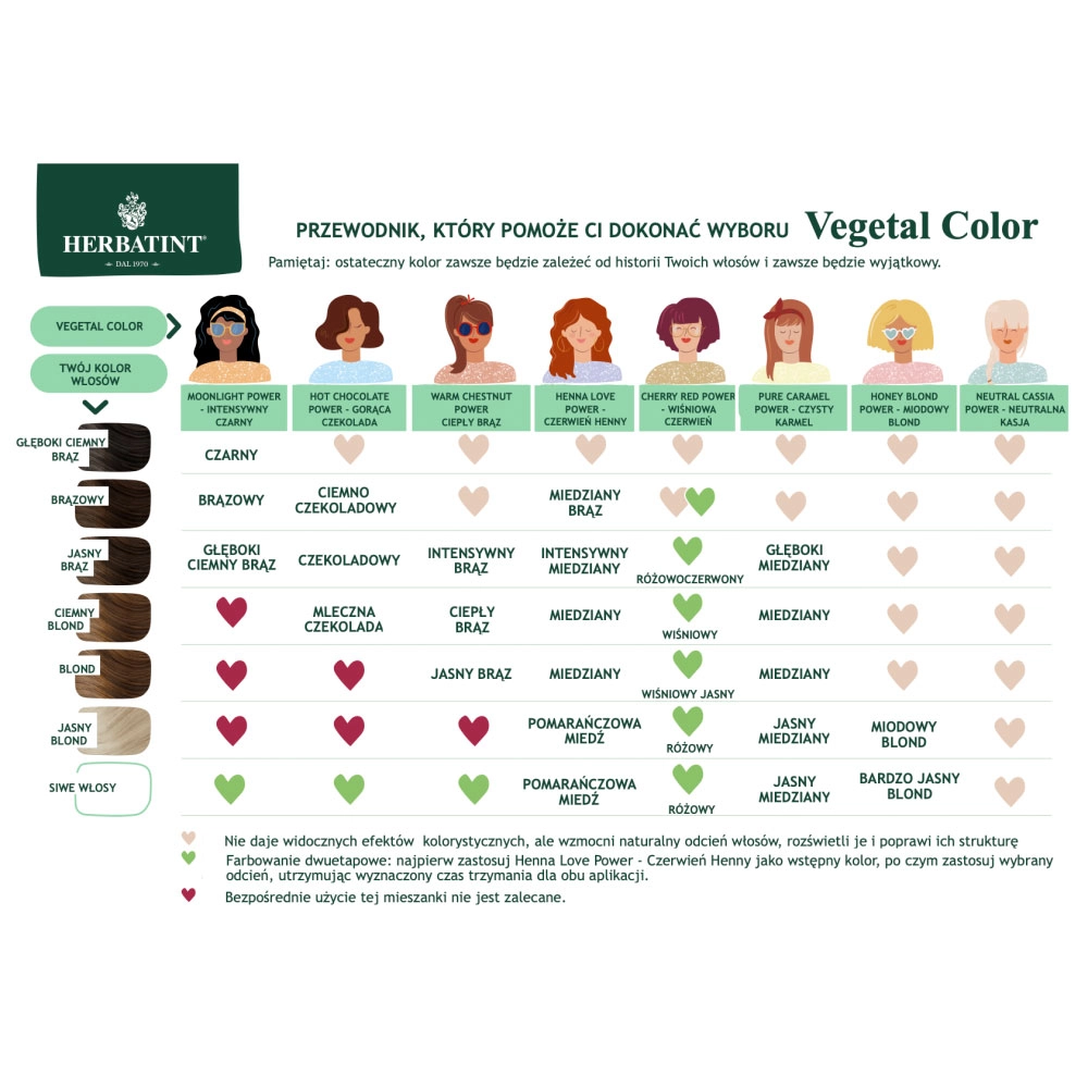 Farba do włosów Vegetal Color 100% ORGANIC Henna Love Power - Czerwień Henny | Herbatint
